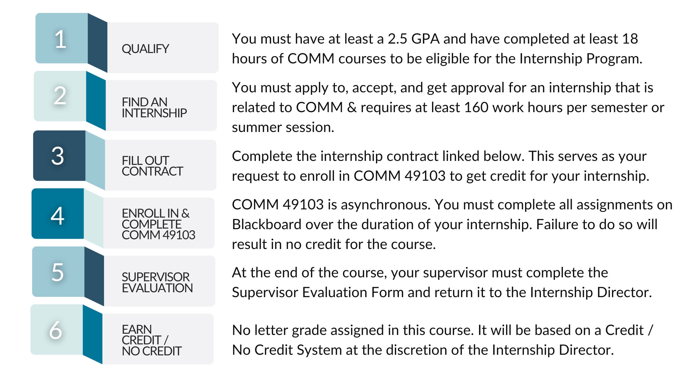 Internship Process Steps 
