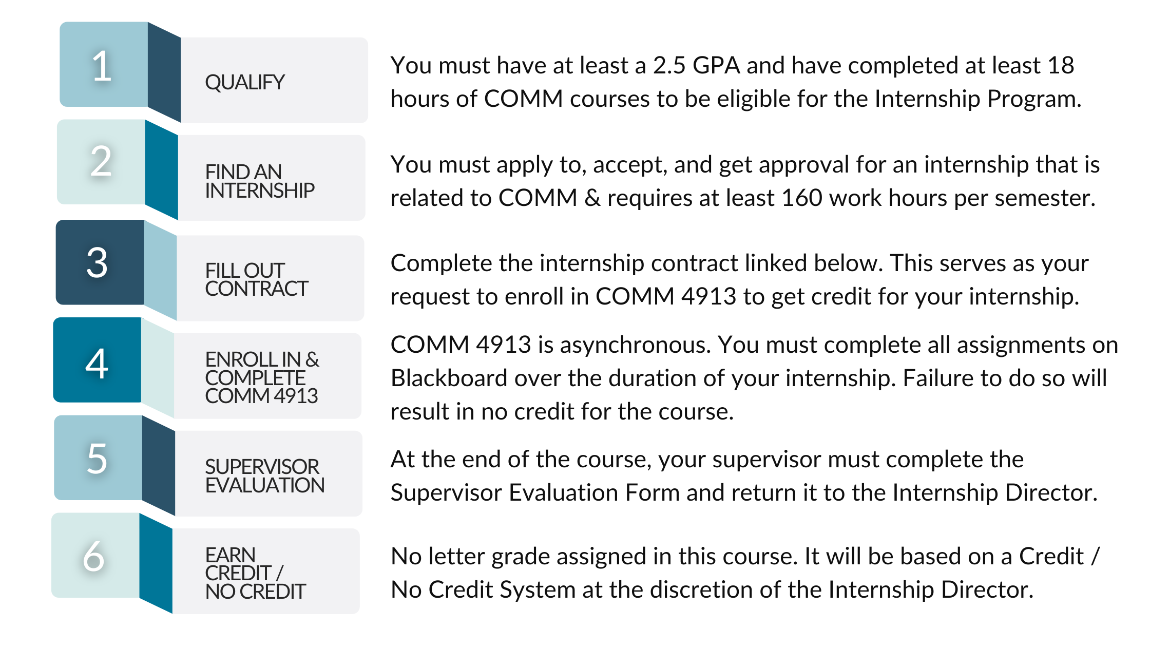 Internship Process Steps 